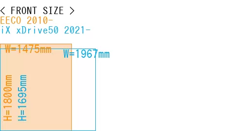 #EECO 2010- + iX xDrive50 2021-